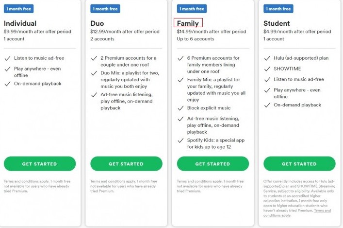spotify premium free trial plans