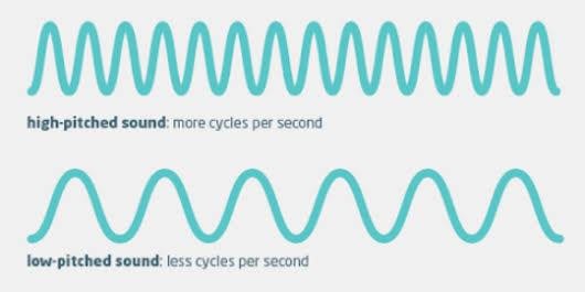 what is bitrate
