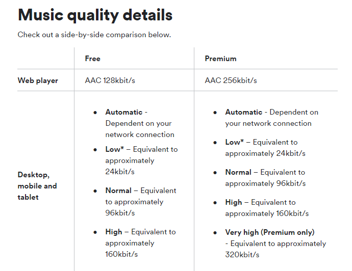 spotify sound quality