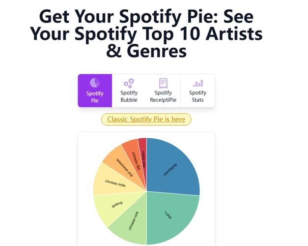 save your spotify pie chart