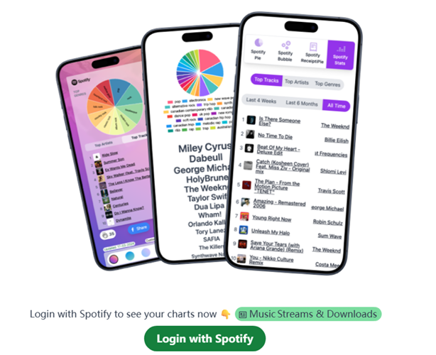 spotify pie interface